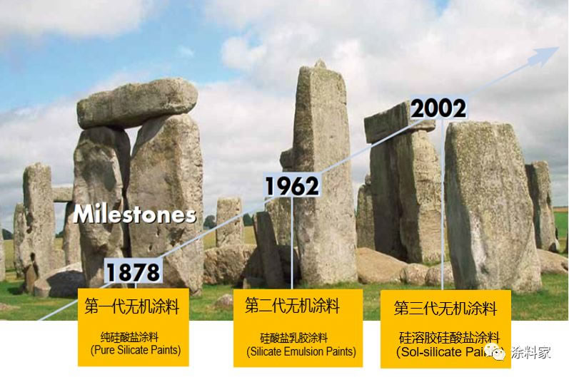 硅酸鹽無(wú)機(jī)涂料發(fā)展歷程